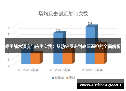 德甲战术演变与应用实践：从防守反击到高压逼抢的全面解析