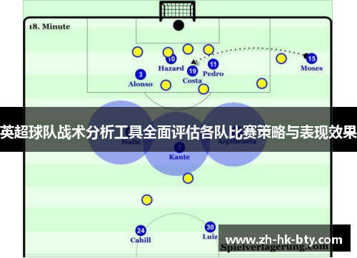 英超球队战术分析工具全面评估各队比赛策略与表现效果