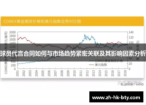 球员代言合同如何与市场趋势紧密关联及其影响因素分析