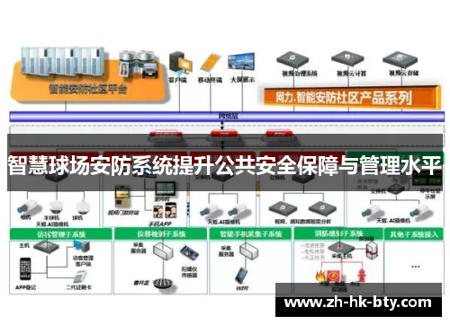 智慧球场安防系统提升公共安全保障与管理水平