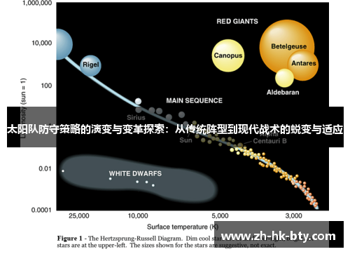太阳队防守策略的演变与变革探索：从传统阵型到现代战术的蜕变与适应