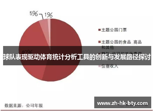 球队表现驱动体育统计分析工具的创新与发展路径探讨