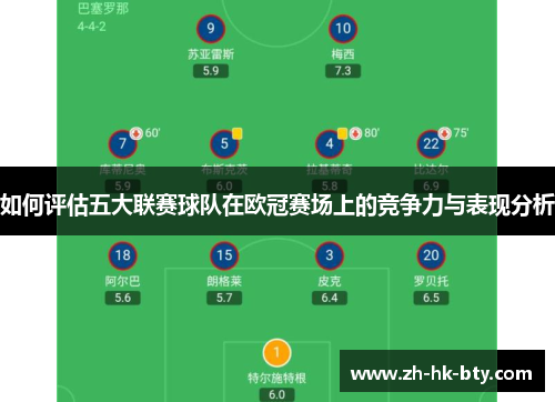 如何评估五大联赛球队在欧冠赛场上的竞争力与表现分析