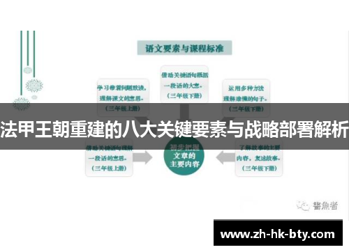 法甲王朝重建的八大关键要素与战略部署解析