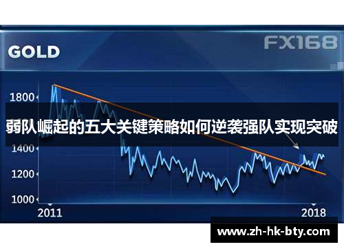 弱队崛起的五大关键策略如何逆袭强队实现突破
