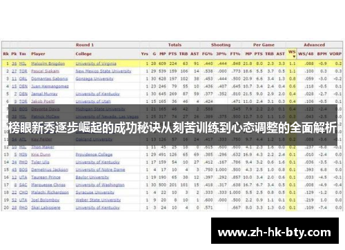 榜眼新秀逐步崛起的成功秘诀从刻苦训练到心态调整的全面解析