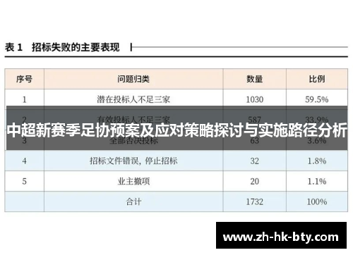 中超新赛季足协预案及应对策略探讨与实施路径分析
