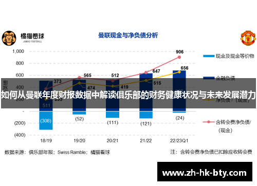 如何从曼联年度财报数据中解读俱乐部的财务健康状况与未来发展潜力