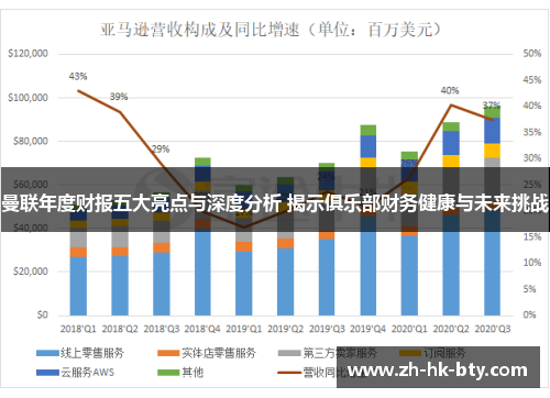 曼联年度财报五大亮点与深度分析 揭示俱乐部财务健康与未来挑战