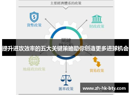 提升进攻效率的五大关键策略助你创造更多进球机会