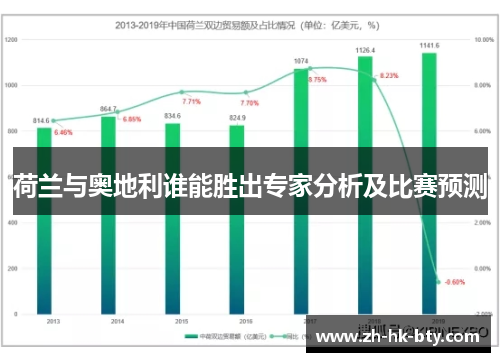 荷兰与奥地利谁能胜出专家分析及比赛预测