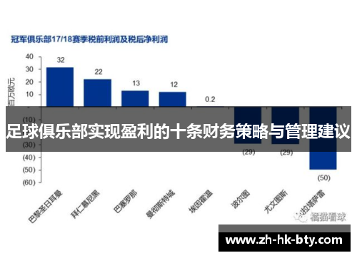 足球俱乐部实现盈利的十条财务策略与管理建议