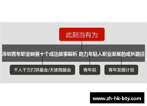 深圳青年职业联赛十个成功故事解析 助力年轻人职业发展的成长路径