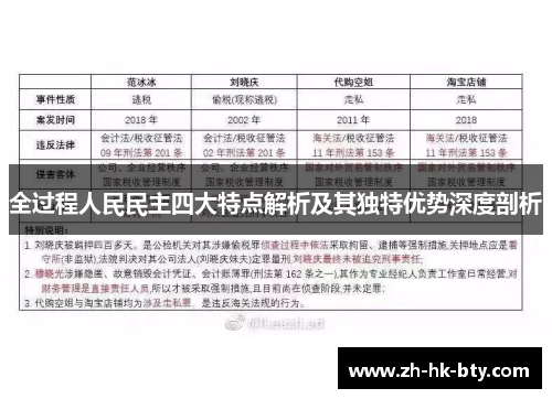 全过程人民民主四大特点解析及其独特优势深度剖析