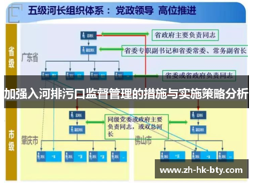 加强入河排污口监督管理的措施与实施策略分析