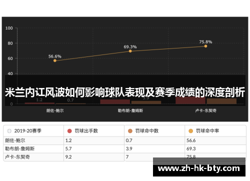 米兰内讧风波如何影响球队表现及赛季成绩的深度剖析