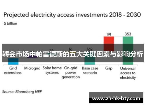 转会市场中帕雷德斯的五大关键因素与影响分析