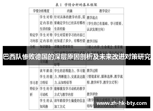 巴西队惨败德国的深层原因剖析及未来改进对策研究