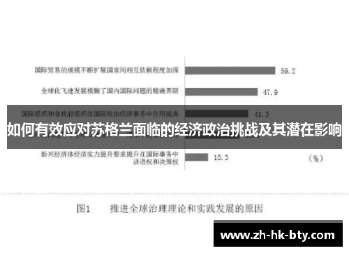 如何有效应对苏格兰面临的经济政治挑战及其潜在影响