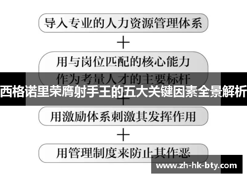 西格诺里荣膺射手王的五大关键因素全景解析