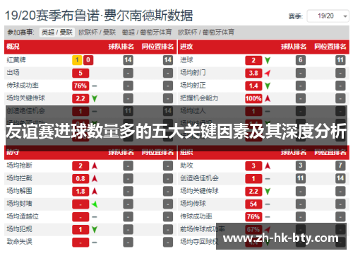 友谊赛进球数量多的五大关键因素及其深度分析