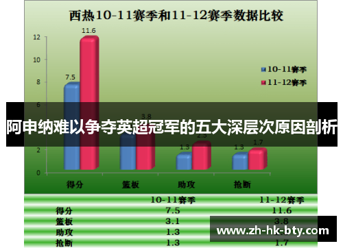 阿申纳难以争夺英超冠军的五大深层次原因剖析