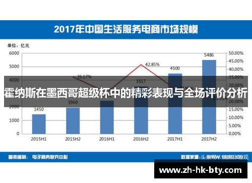 霍纳斯在墨西哥超级杯中的精彩表现与全场评价分析