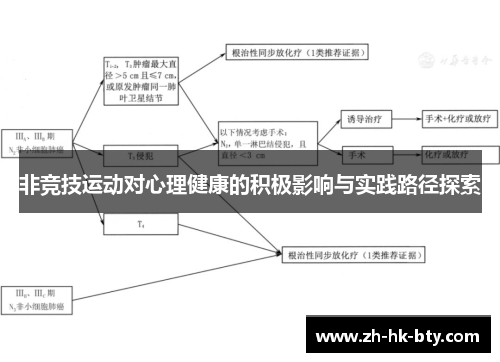 非竞技运动对心理健康的积极影响与实践路径探索