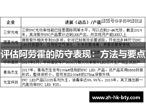 评估阿劳霍的防守表现:方法与要点 评估阿劳霍的防守表现:方法与要点