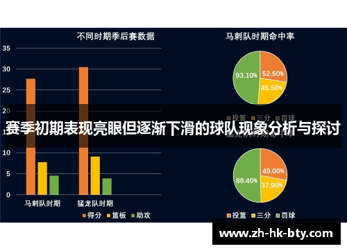 赛季初期表现亮眼但逐渐下滑的球队现象分析与探讨
