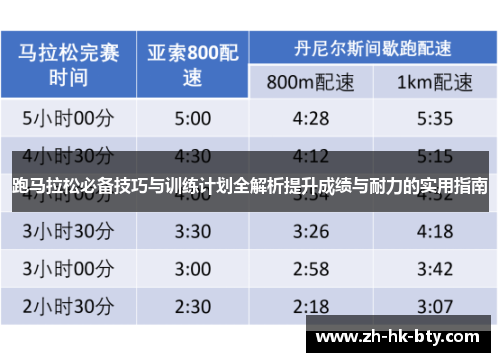 跑马拉松必备技巧与训练计划全解析提升成绩与耐力的实用指南 跑马拉松必备技巧与训练计划全解析提升成绩与耐力的实用指南