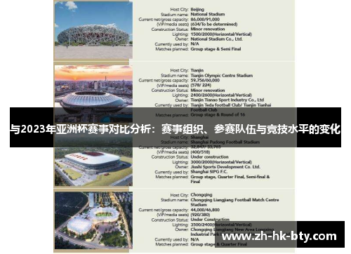与2023年亚洲杯赛事对比分析:赛事组织、参赛队伍与竞技水平的变化 与2023年亚洲杯赛事对比分析:赛事组织、参赛队伍与竞技水平的变化
