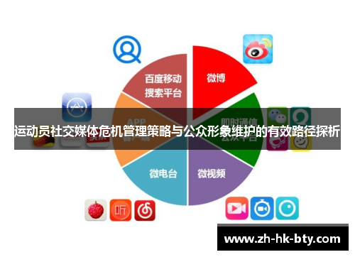 运动员社交媒体危机管理策略与公众形象维护的有效路径探析