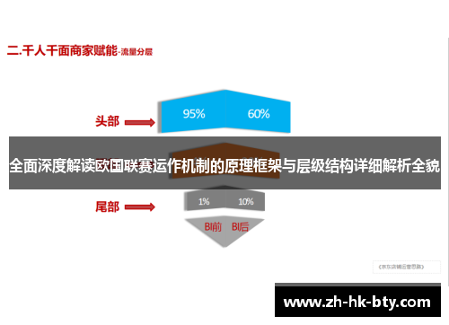 全面深度解读欧国联赛运作机制的原理框架与层级结构详细解析全貌 全面深度解读欧国联赛运作机制的原理框架与层级结构详细解析全貌