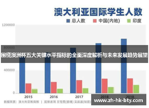 围绕澳洲杯五大关键水平指标的全面深度解析与未来发展趋势展望 围绕澳洲杯五大关键水平指标的全面深度解析与未来发展趋势展望