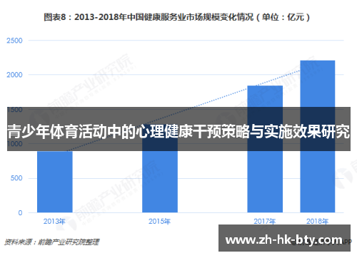 青少年体育活动中的心理健康干预策略与实施效果研究