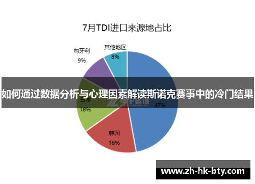 如何通过数据分析与心理因素解读斯诺克赛事中的冷门结果