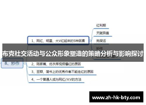 布克社交活动与公众形象塑造的策略分析与影响探讨